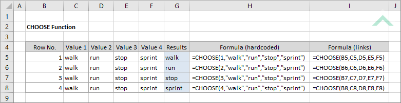 Excel CHOOSE Function Excel VBA