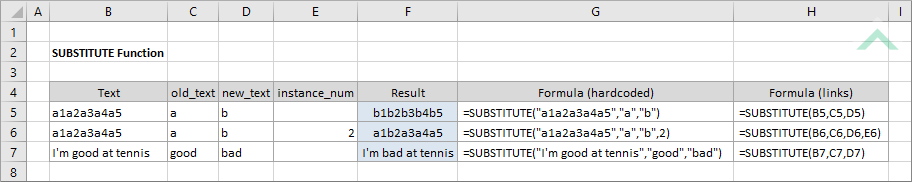 Excel SUBSTITUTE Function Excel VBA