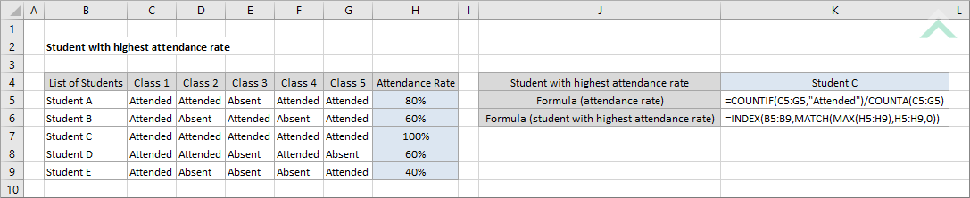 Student with highest attendance rate