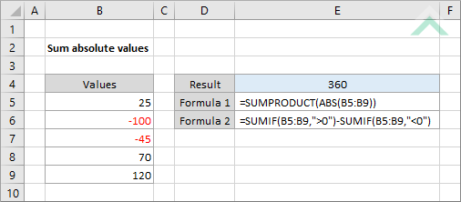 Sum Absolute Values Using Excel And VBA Exceldome